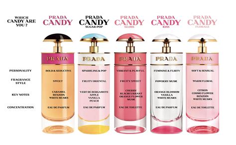 prada candy perfume smells like|prada candy night fragrantica.